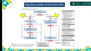 Algoritma Henti Jantung AHA 2020 [upl. by Charlean808]