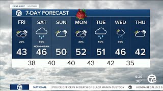 Metro Detroit Weather Rain chances and mild temps for the holiday [upl. by Norahs503]