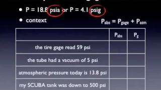 03 ideal gas law and vapor pressuremov [upl. by Boote]