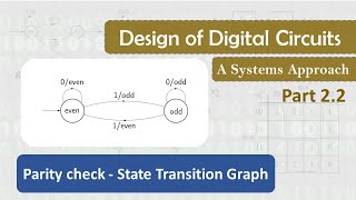 22 Parity check  State Transition Graph [upl. by Nrubyar]