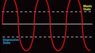 What is Bipolar Disorder Bipolar 1 [upl. by Sixel27]