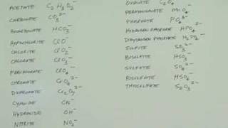 Chemistry Naming of Molecules How to memorize in 30 min [upl. by Chavaree]