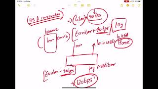 Cross currency swaps 2 [upl. by Bannasch]