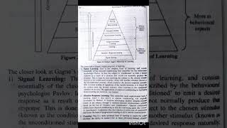 ShortsCognitive TheoriesGagnes Hierarchy theory LearningEducational ImplicationsBEd M Ed [upl. by Macdonell255]