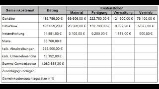 WIRTSCHAFTSFACHWIRT WIRTSCHAFTSBEZOGENE QUALIFIKATIONEN Betriebsabrechnungsbogen BAB Zuschlagssätze [upl. by Lawlor]