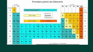 Das Periodensystem  kurz und knapp [upl. by Germaun627]