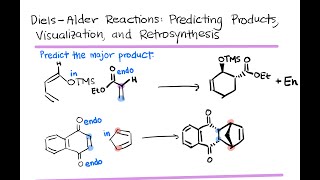 DielsAlder Reaction Practice  LTQ 31 Spring 2024 [upl. by Placeeda260]