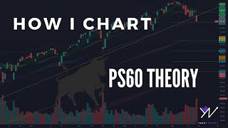 How I trade PS60 with examples [upl. by Htederem]