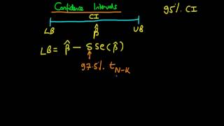 Confidence intervals [upl. by Ednalrim]