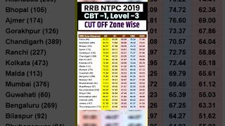 RRB NTPC 2019 Cut Off Zone Wise  RRB NTPC 12th Level Cut Off 2019  RRB NTPC Level 3 Cut Off 2021 [upl. by Adhern]