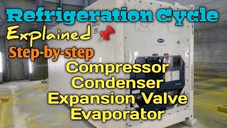 Refrigeration Cycle Explained [upl. by Hiroko336]