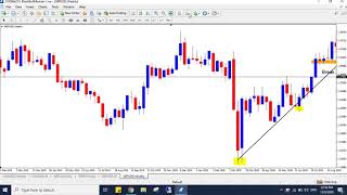 Asas Pengenalan Forex Siri Ke 2  Market Structure SNR SND amp Arah [upl. by Initsed]