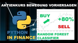 Aktienkurs Bewegungen Vorhersagen mit Machine Learning  Backtest  Finance mit Python [upl. by Darrell417]