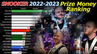 【SNOOKER】Prize Money Ranking 20222023 [upl. by Airahs216]