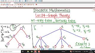 Lec34Graph Theorymary TreeBinary TreeDefinitions [upl. by Noteloc]