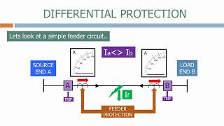 Differential protection [upl. by Marylee]