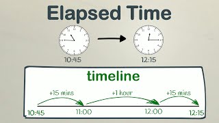 Calculating Elapsed Time Using a Timeline  EasyTeaching [upl. by Anayi192]