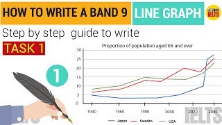 IELTS Writing Task 1 Line Graph  Lesson 1 How to Write a Band 9  Step by step [upl. by Zetrauq]