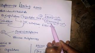 Microbiology of histoplasmosis with notes [upl. by Macmullin472]