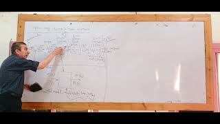 lecture 8  Open Loop Discrete Time Systems [upl. by Ettenim572]