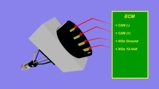 GDI NOx Sensor Testing [upl. by Zimmerman]