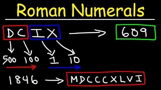 Roman Numerals Explained With Many Examples [upl. by Sundin]