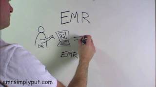 What is EMR [upl. by Aunson]