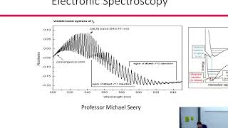 Introduction to Molecular Spectroscopy Lecture 4 Electronic spectroscopy [upl. by Plotkin]