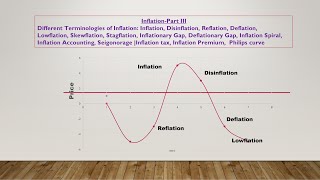 Different Terminologies of Inflation [upl. by Clair7]