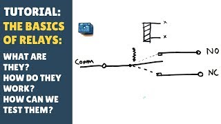 TUTORIAL The Basics of Relays What are they How do they work How can we test them Theory [upl. by Brian]