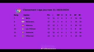 Classement Liga Journee 11 2023 2024 [upl. by Sidhu]