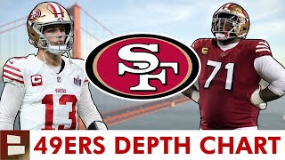 San Francisco 49ers SURPRISING Depth Chart Ahead Of 2024 NFL Season [upl. by Allak]