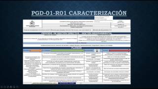 Caracterización para procesos y procedimientos [upl. by Renelle]