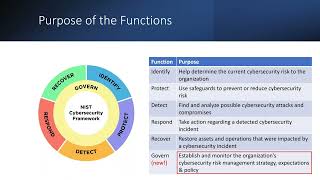 Exploring the NIST Cybersecurity Framework 20 What You Need to Know [upl. by Brunk]