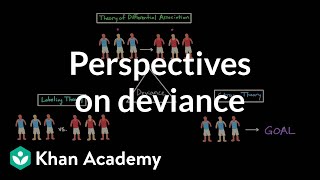 Perspectives on deviance Differential association labeling theory and strain theory [upl. by Doykos105]