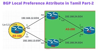 BGP162 BGP Local Preference Attribute Lab in Tamil Part 2 [upl. by Niko]