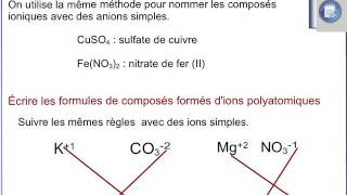 Nomenclature des composés formés dions polyatomiques et des composés moléculaires [upl. by Elgar]