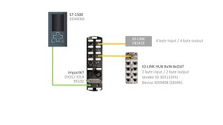 Impact67 55132 PROFINET Configuration with IOLink devices S71500 and TIA Portal [upl. by Elaynad814]