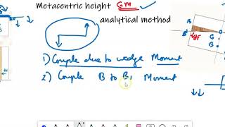 Metacentirc Height  Analytical Method [upl. by Yvonne]