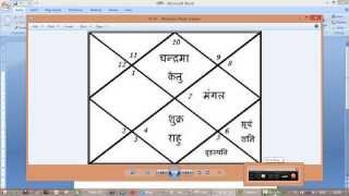 how to see rashi in horoscope in hindi [upl. by Ahsemed656]