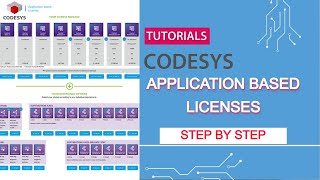 Codesys Application Based Licenses  How to License your PLC Using Application Based Licenses [upl. by Yemrej]