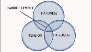 Hydrogen embrittlement [upl. by Cooperman]