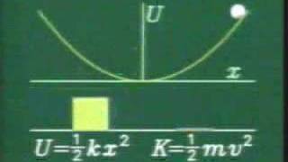 movimiento armonico simple3 [upl. by Procter]