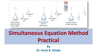 Assay of sodium benzoate amp caffeine in caffeine injection by simultaneous equation MethodPractical [upl. by Jeraldine]