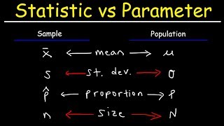 Statistic vs Parameter amp Population vs Sample [upl. by Kramlich]