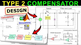 ⚡ DCDC Buck Converter Controller Design using Type 2 Compensator ☀️ Calculations amp MATLAB amp TINATI [upl. by Ornas54]