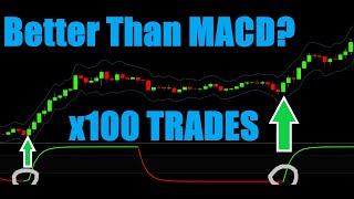 STC Indicator Trading Strategy Proven 100 Trades Combined MACD and Stochastic in one indicator [upl. by Lepp]