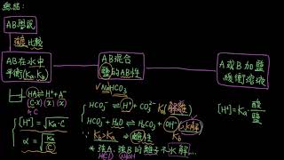 442緩衝溶液35酸鹼鹽的平衡整理 [upl. by Long]