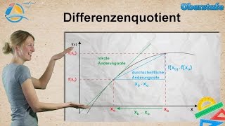 Änderungsrate  Differenzialrechnung  Oberstufe ★ Wissen [upl. by Elleneg12]