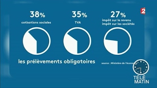 Actu plus  Les impôts  qui quoi comment [upl. by Susanetta]